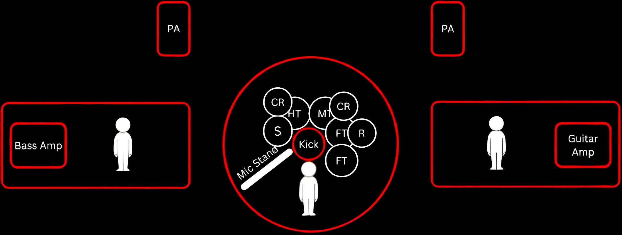 Stage Plot